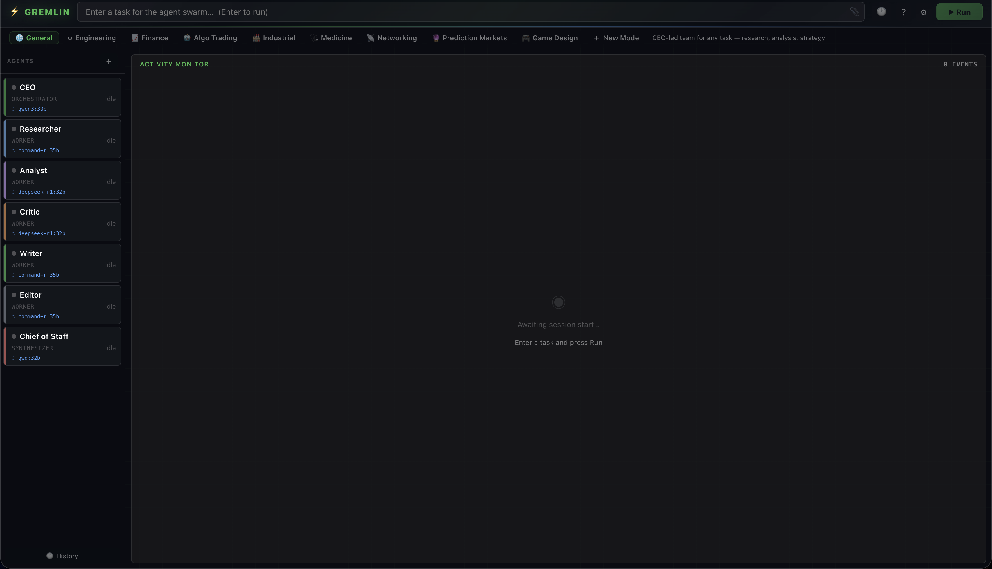 Screenshot of Gremlin: agent sidebar on the left with CEO, Researcher, Analyst, Critic, Writer, Editor, and Chief of Staff; mode tabs across the top; Activity Monitor on the right.